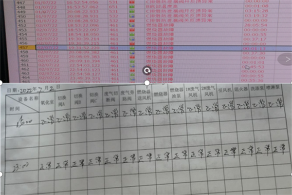 日常操作記錄與實際運行狀態(tài)不一致