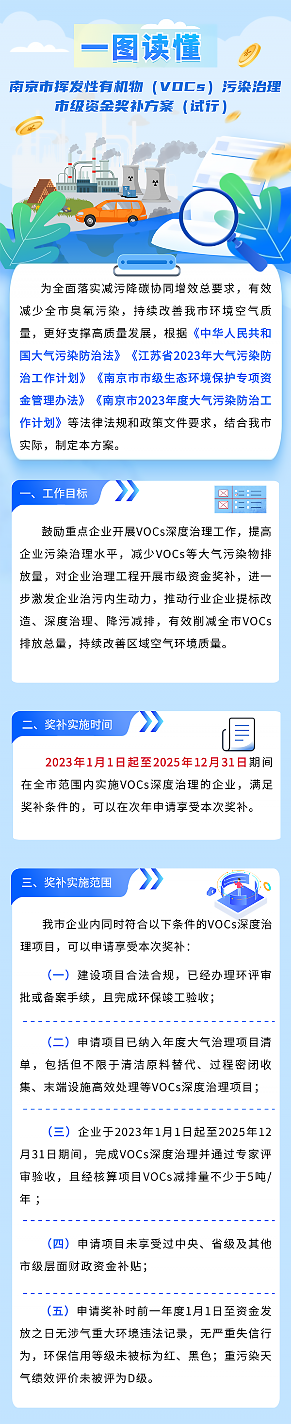 《南京市揮發(fā)性有機(jī)物（VOCs）污染治理市級(jí)資金獎(jiǎng)補(bǔ)方案（試行）》